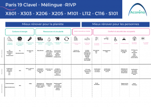 RIVP Mélingue